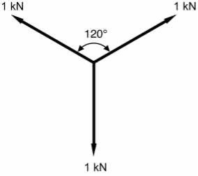 Max Anchor Angle Arrangement